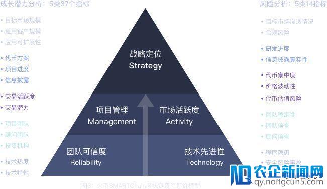 火币，无监管模式下的暴利收割机