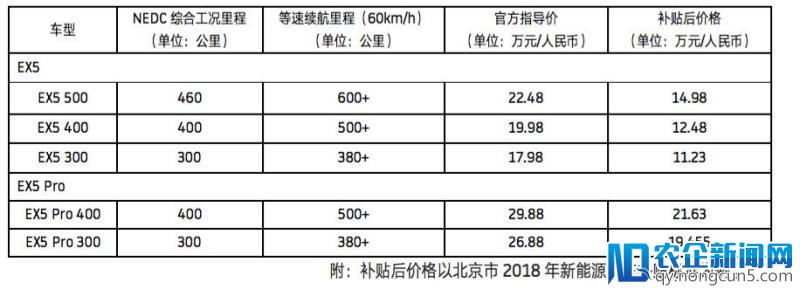 威马EX5以11.2万元上市，新造车开打价格战之外，车载系统已成角逐焦点