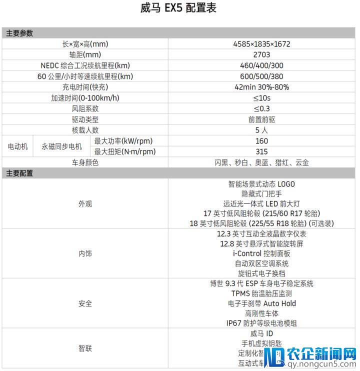 威马EX5以11.2万元上市，新造车开打价格战之外，车载系统已成角逐焦点