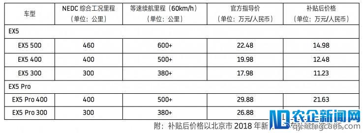 威马今夜为智能电动车重新定价：13类硬件高度软件化，400公里续航12.48万