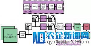 用AI让静图变动图：CVPR热文提出动态纹理合成新方法