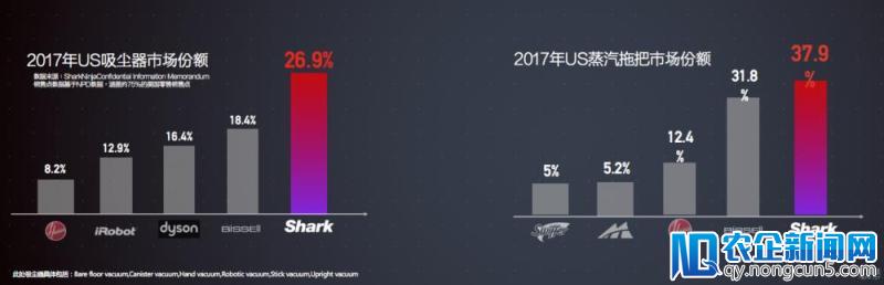 抢占高端，Shark吸尘器的中国决心