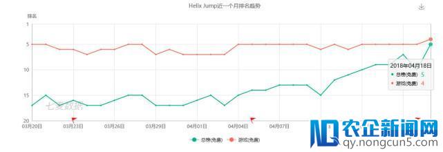 这三款带你回到童年的游戏，长期霸占美国免费游戏榜TOP 10