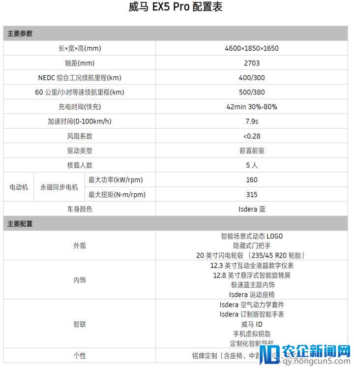 威马EX5以11.2万元上市，新造车开打价格战之外，车载系统已成角逐焦点