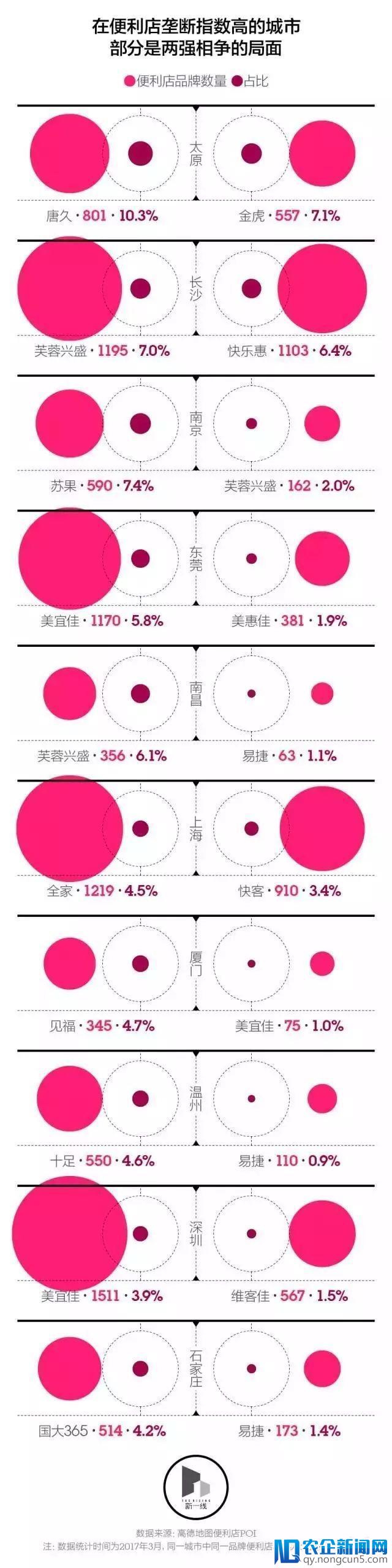 便利店越开越多，为什么二线城市还是小卖部的天下？