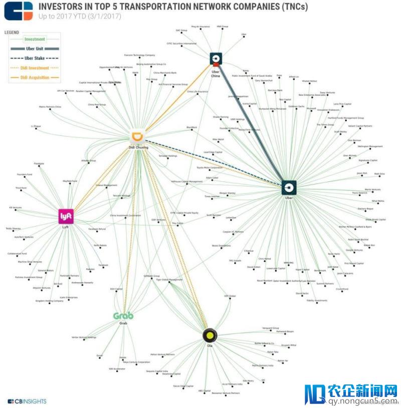 全球共享出行企业，他们做了哪些对外投资布局？