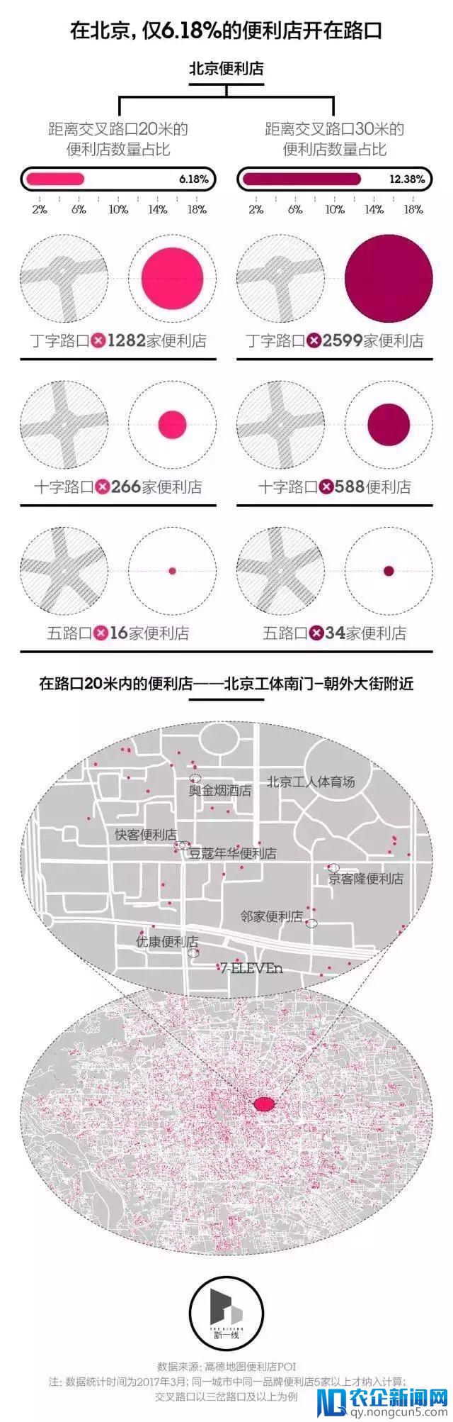 便利店越开越多，为什么二线城市还是小卖部的天下？