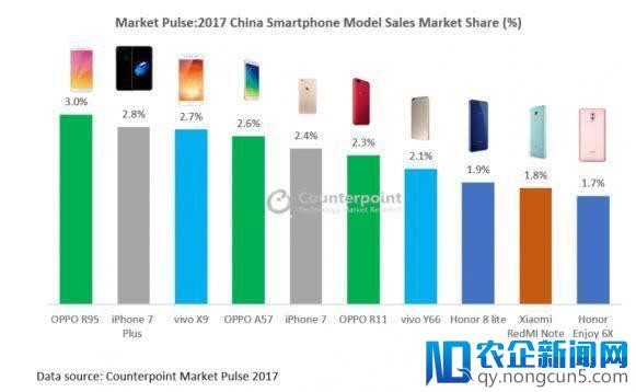 从不懂品牌到玩出花样，中国手机企业如何步步崛起？