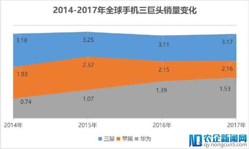 科技硬件竞争愈演愈烈，手机终端隐形战场渐显