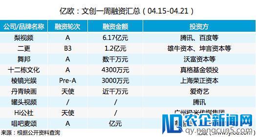 一周回顾丨梨视频获6.17亿融资，淘票票推出灯塔平台（4.15