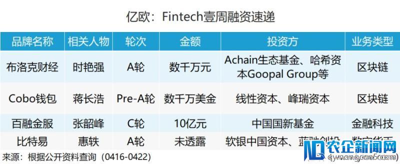 FinTech壹周速览丨京东抢滩财险市场；中行进军智能投顾