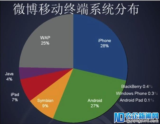 Web App的挑战（三）：入口之争