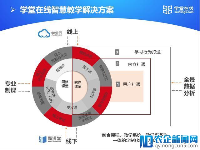 学堂在线推出智慧教学解决方案，助力高等教学内涵式发展