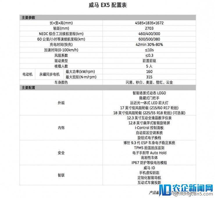 威马发布会结束后：有些微信群火了，有些投资人凉了