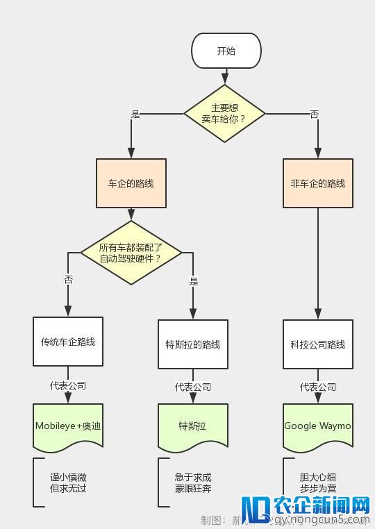 我们想要L5级自动驾驶汽车，就像古人想要速度100迈的马车，一样愚蠢