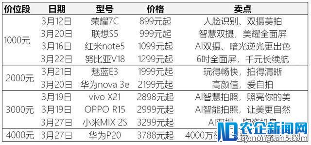 内忧外患只是表象，中国手机市场将迎来怎样变局？