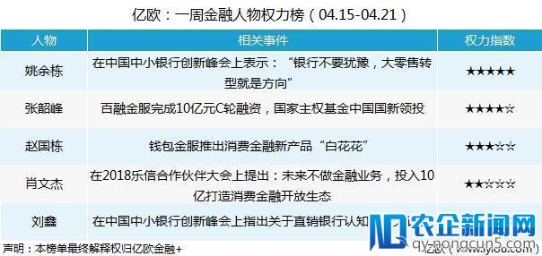 一周金融人物权力榜丨银行进军大零售箭在弦上；消费金融战场再添一军