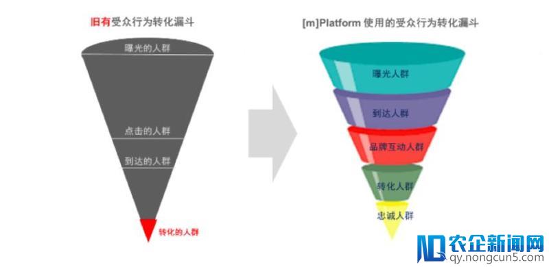 群邑中国与阿里巴巴UniDesk对接：标签升级 深度挖掘转化潜在的互动人群