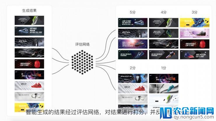 累计设计 10 亿次海报，阿里 AI 设计师「鲁班」核心技术详解