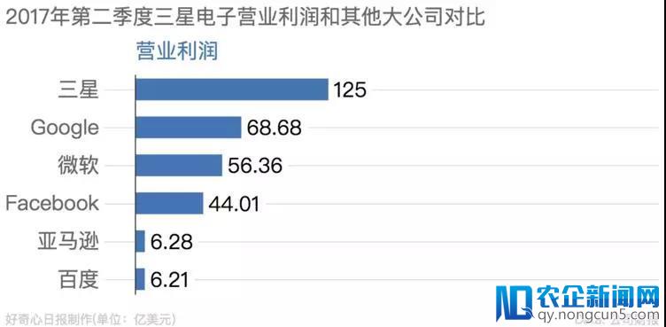 三星市场份额暴跌至 0.8%，透露出国产手机的隐忧