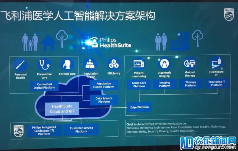 飞利浦与神州医疗推出"神飞云"， AI 成疾病整体解决方案的突破关键点