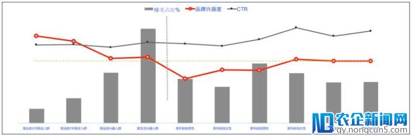 群邑中国与阿里巴巴UniDesk对接：标签升级 深度挖掘转化潜在的互动人群