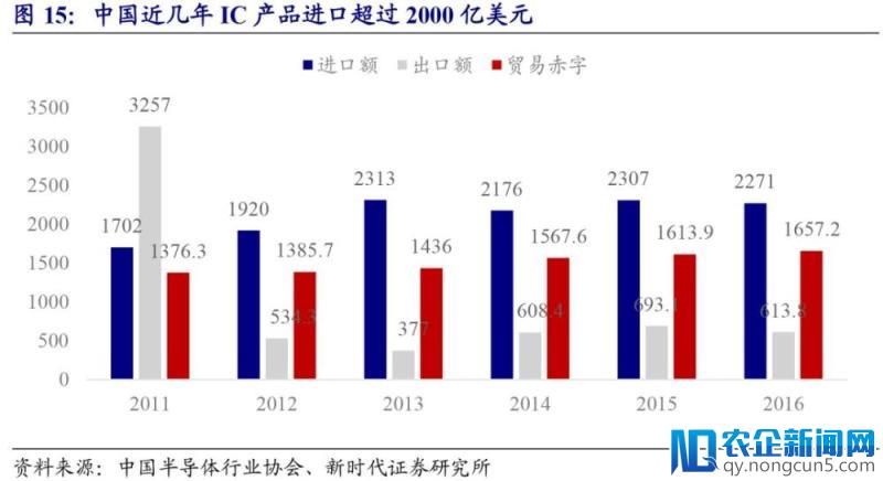 3分钟看懂半导体行业现状，请收好这份国产芯片龙头股名单