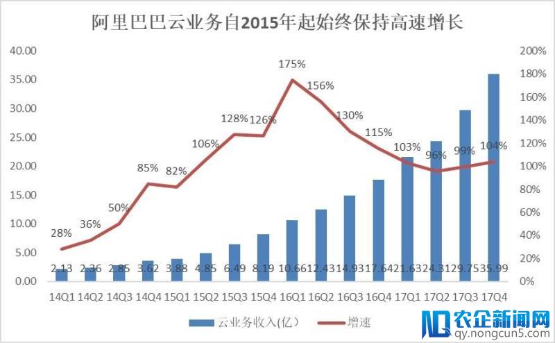 继中兴华为被制裁后，阿里会是美国“开刀”的下一个对象？