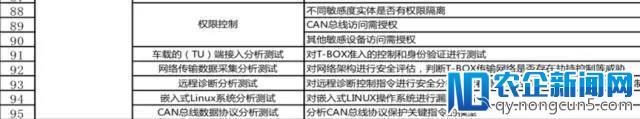 聚焦RSA2018 绿盟科技车联网安全思考：自动驾驶带来的变革与挑战