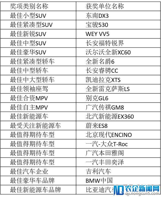 米车生活APP正式上线，用户将近距离感受产业“四化”