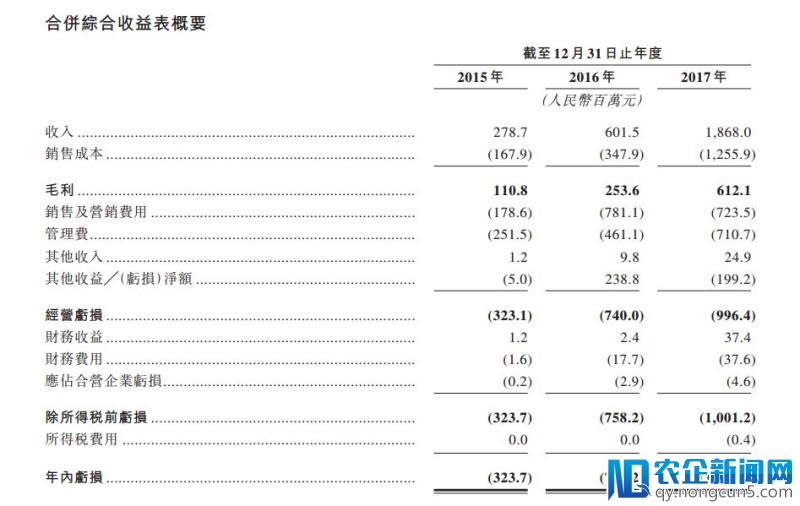 这一次，“平安好医生”画了一个估值70亿的大饼充饥