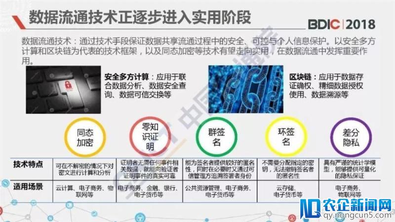 《大数据白皮书（2018年）》发布（解读版+完整版PPT）