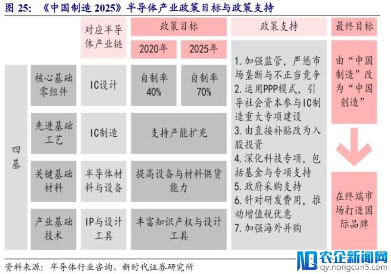 3分钟看懂半导体行业现状，请收好这份国产芯片龙头股名单