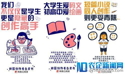 网易云阅读发布校园创作者白皮书：学生已是老司机 3成愿走职业化