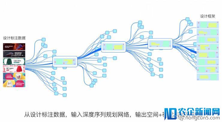 累计设计 10 亿次海报，阿里 AI 设计师「鲁班」核心技术详解