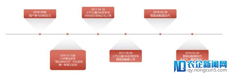 一场定制化汽车革命在悄然兴起