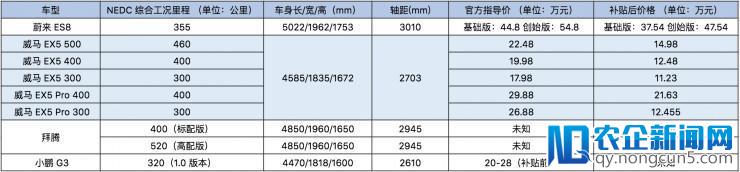 小鹏汽车首款量产车G3在国内完成首秀，补贴前20万起，最大亮点是自动泊车