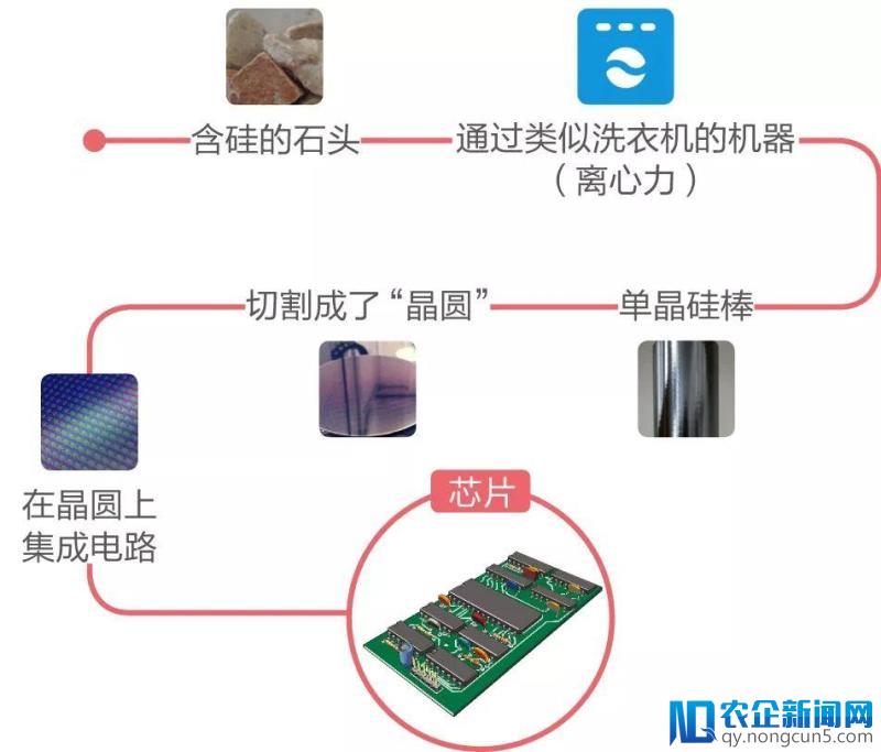 3分钟看懂半导体行业现状，请收好这份国产芯片龙头股名单