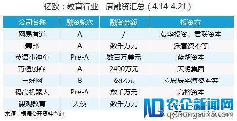 一周回顾丨教育行业大事件（4.14