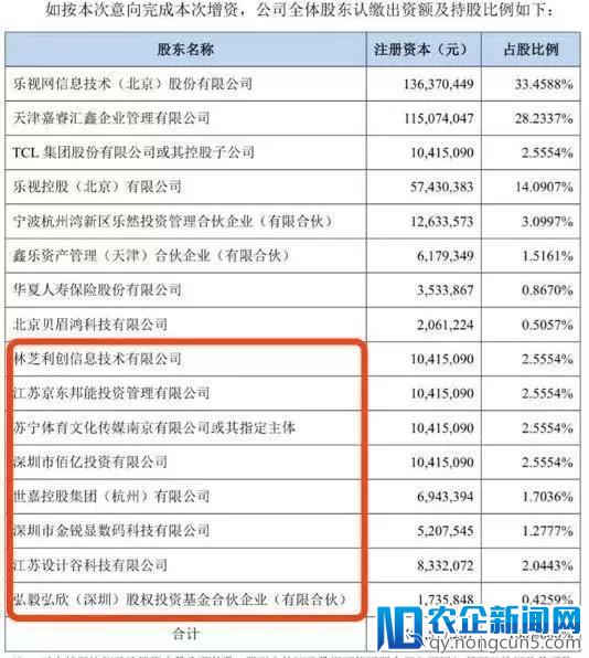 腾讯、京东、苏宁等驰援乐视，是“救死扶伤”还是“掘金心切”？