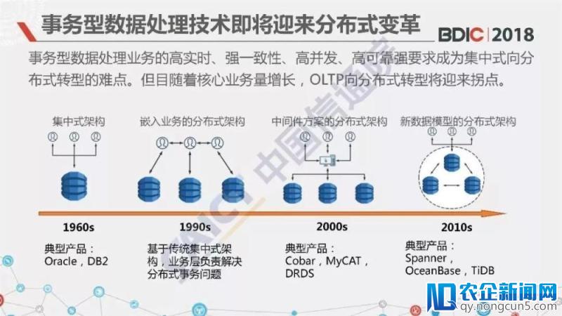 《大数据白皮书（2018年）》发布（解读版+完整版PPT）