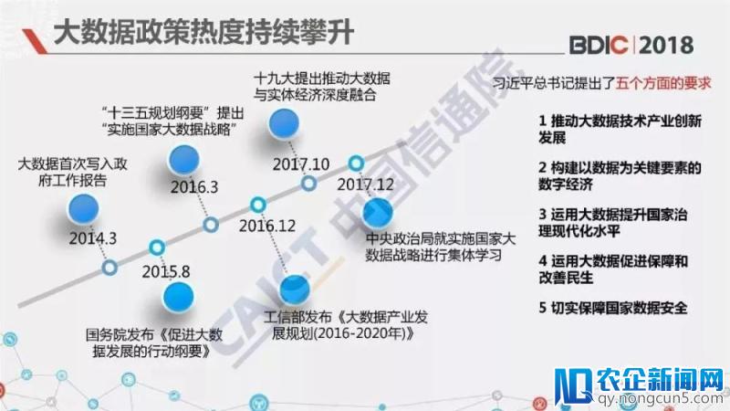 《大数据白皮书（2018年）》发布（解读版+完整版PPT）