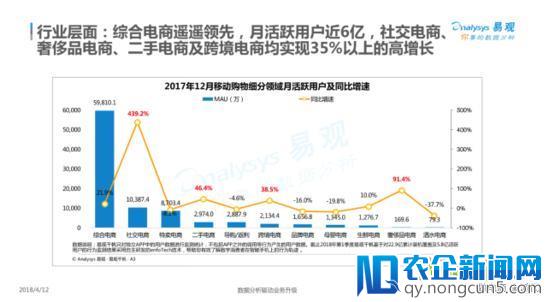 #午间快讯#马云：“电子商务法”应该升级为“数字经济法”、亚马逊看好印度食品