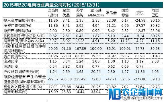 高负债并购迷局：天海投资75亿收购当当网