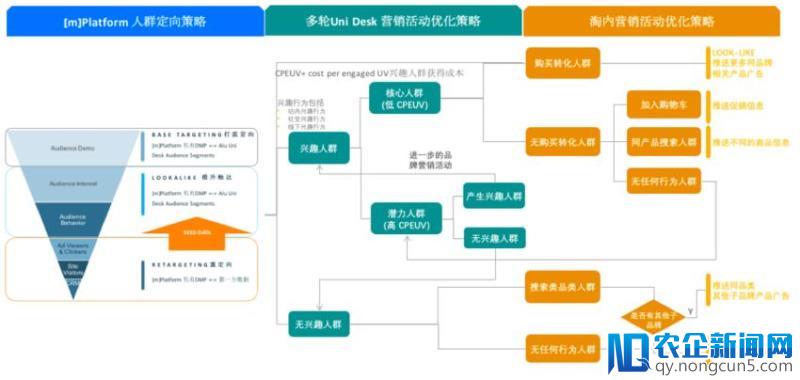 群邑中国与阿里巴巴UniDesk对接：标签升级 深度挖掘转化潜在的互动人群