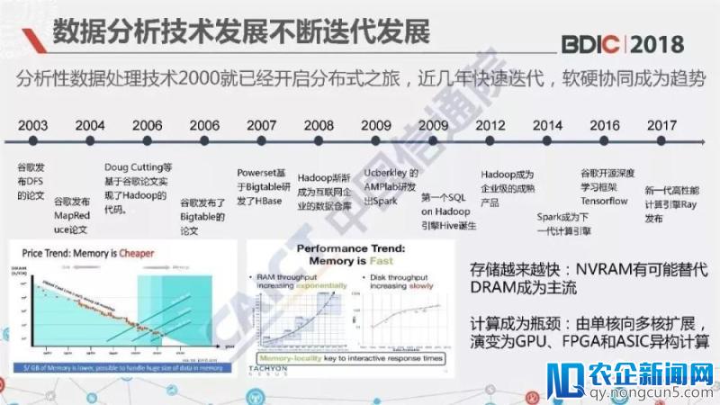 《大数据白皮书（2018年）》发布（解读版+完整版PPT）