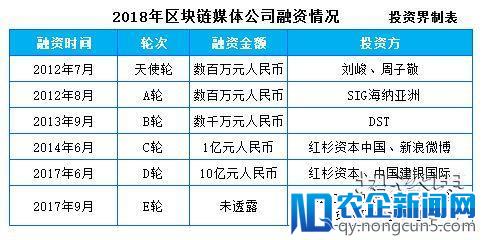 投资界快讯|今日头条正式更名“字节跳动”