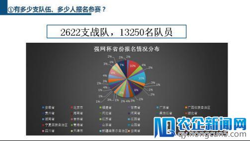 邬江兴院士深度分析强网杯比赛数据 描绘安全竞赛新标准