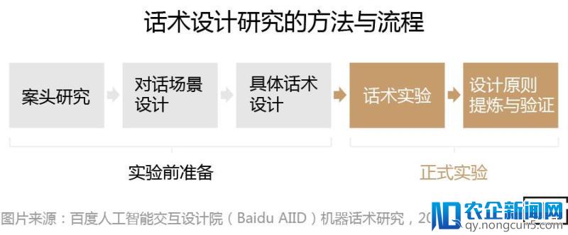 “会说话的人，一开口就赢了”——语音交互中的机器话术研究