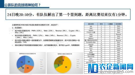 邬江兴院士深度分析强网杯比赛数据 描绘安全竞赛新标准